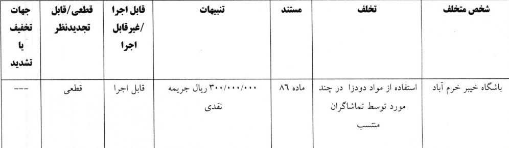 تیم فوتبال خیبر خرم‌آباد , تیم فوتبال ملوان بندرانزلی , تیم فوتبال صنعت نفت آبادان , تیم فوتبال فولاد خوزستان , 