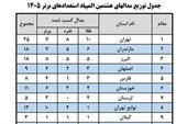 البرز با 18 مدال در جایگاه سوم المپیاد استعدادهای برتر ورزش کشور
