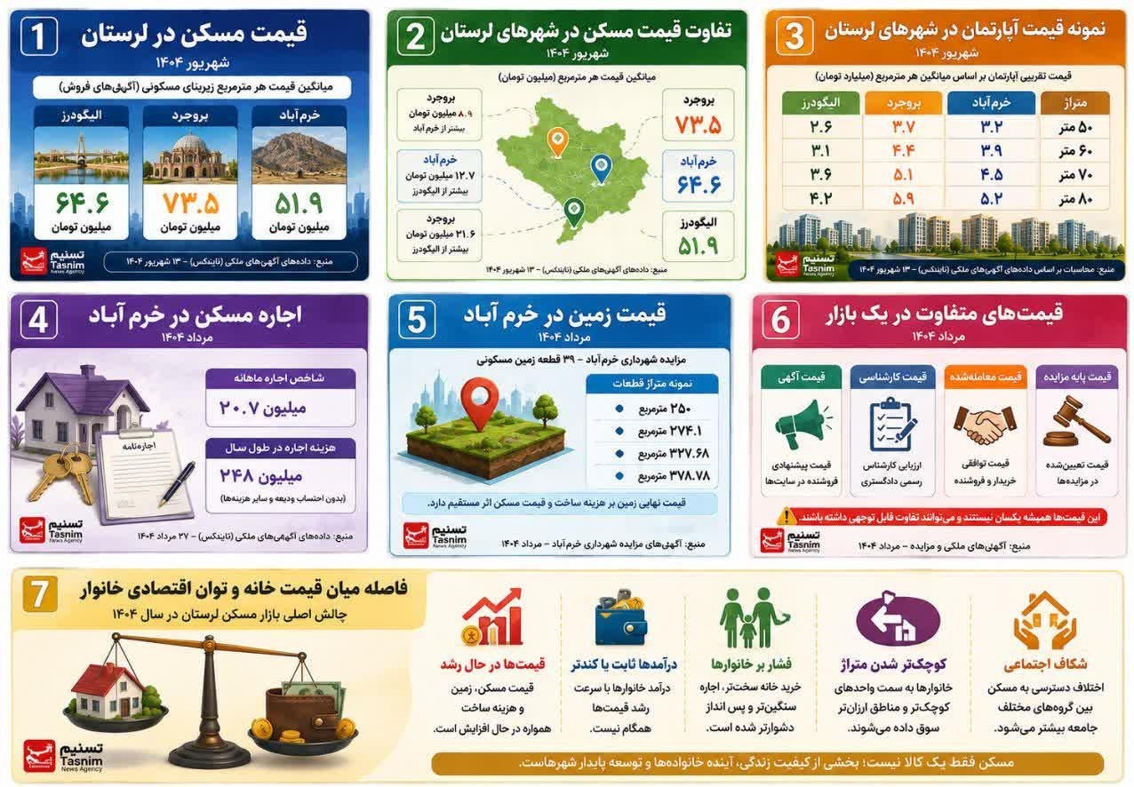 اخبار استان لرستان , استان لرستان , نظام مسائل استان لرستان , نظام مسائل استان , 