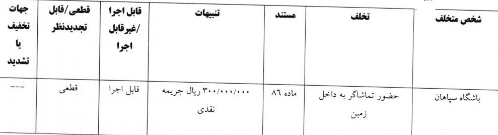 استقلال , تیم فوتبال پرسپولیس , تیم فوتبال سپاهان اصفهان , کمیته انضباطی فدراسیون فوتبال , تیم فوتبال فولاد خوزستان , 