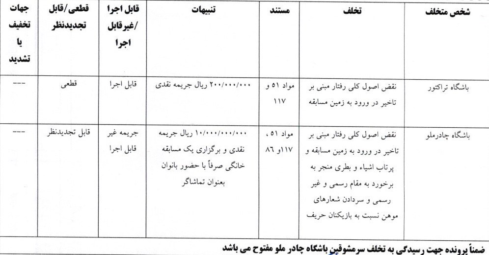 استقلال , تیم فوتبال پرسپولیس , تیم فوتبال سپاهان اصفهان , کمیته انضباطی فدراسیون فوتبال , تیم فوتبال فولاد خوزستان , 