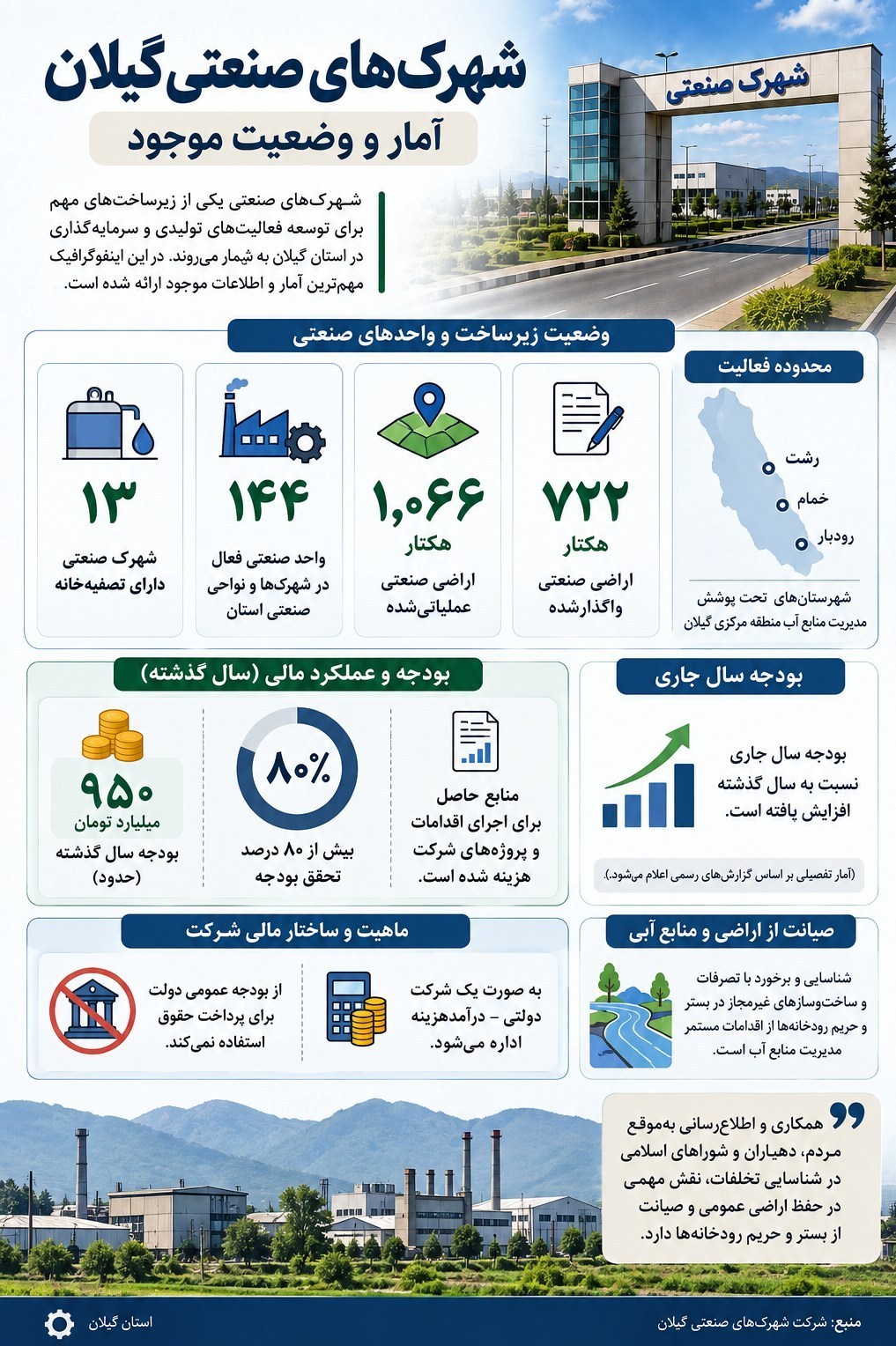 اخبار رشت , اخبار استان گیلان , کلیدِ تولید ,
