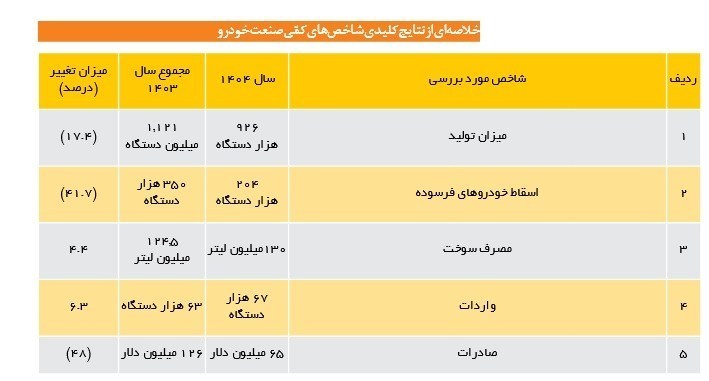 خودروی فرسوده , 