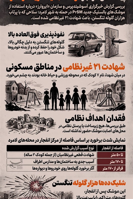 اینفوگرافیک/ پیامدهای مرگبار موشک جدید آمریکا در لامرد