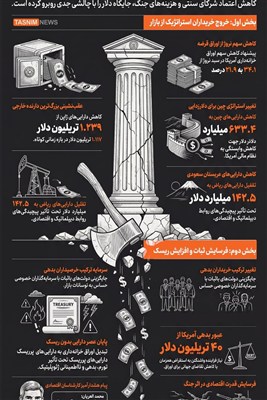 اینفوگرافیک/ ترک برداشتن ستون مالی آمریکا در نتیجه جنگ علیه ایران