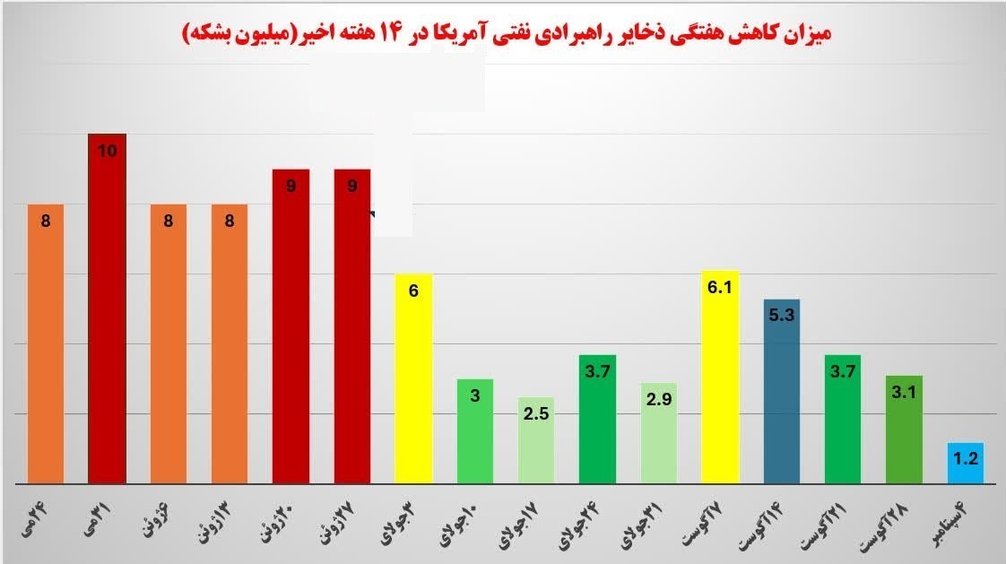 جنگ آمریکا و رژیم صهیونیستی علیه ایران , 