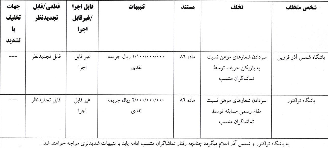 جریمه تراکتور و شمس آذر ثبت شد!