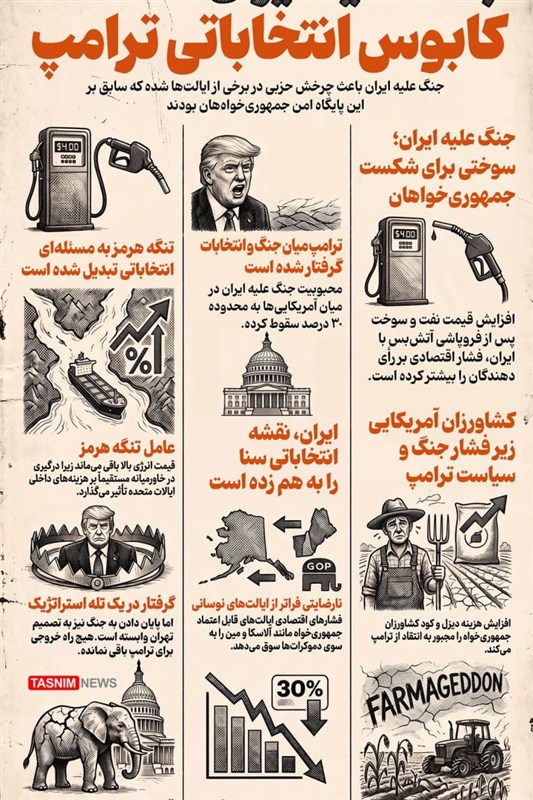 اینفوگرافیک/ جنگ علیه ایران؛ کابوس انتخاباتی ترامپ