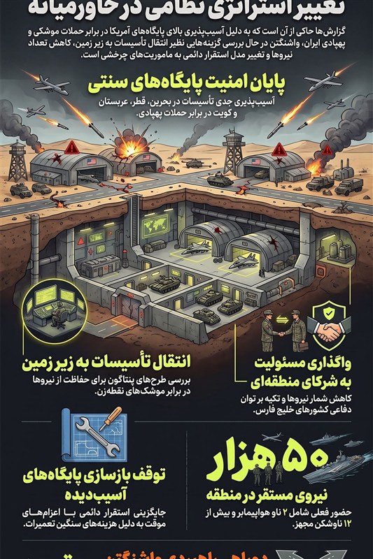 اینفوگرافیک/ آمریکا در فکر انتقال پایگاه‌هایش به زیر زمین