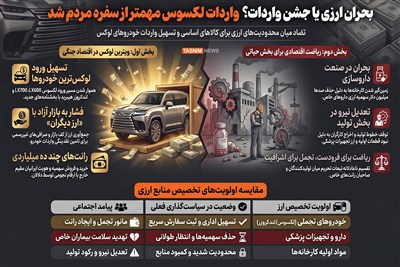 اینفوگرافیک/