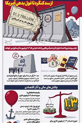 اینفوگرافیک/ چک 1.3 تریلیون دلاری ترامپ در بن‌بست؛ از سد کنگره تا غول بدهی آمریکا