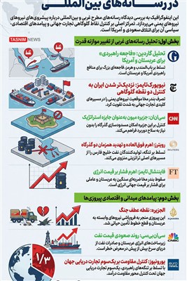 اینفوگرافیک/ بازتاب جهانی پیروزی‌های راهبردی یمن در رسانه‌های بین‌المللی