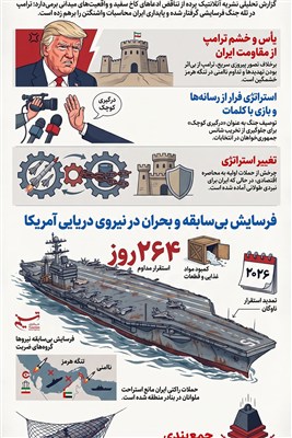 اینفوگرافیک/ خشم و یأس ترامپ از شکست در تسلیم ایران
