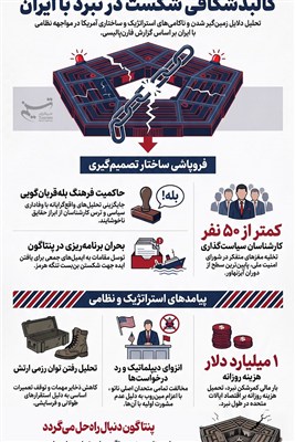 اینفوگرافیک/ چگونه پنتاگون در جنگ علیه ایران زمین‌گیر شد؟