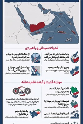 اینفوگرافیک/ باب‌المندب؛ جایی که یمن آینده نظم منطقه را به چالش می‌کشد