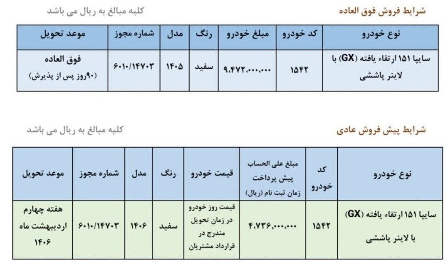 فروش فوق‌العاده و پیش‌فروش سایپا ۱۵۱ اعلام شد + جدول