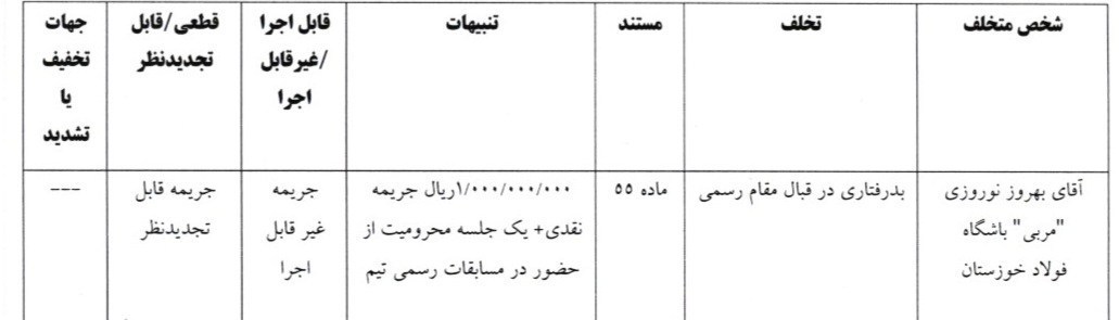 تیم فوتبال پرسپولیس , استقلال , 