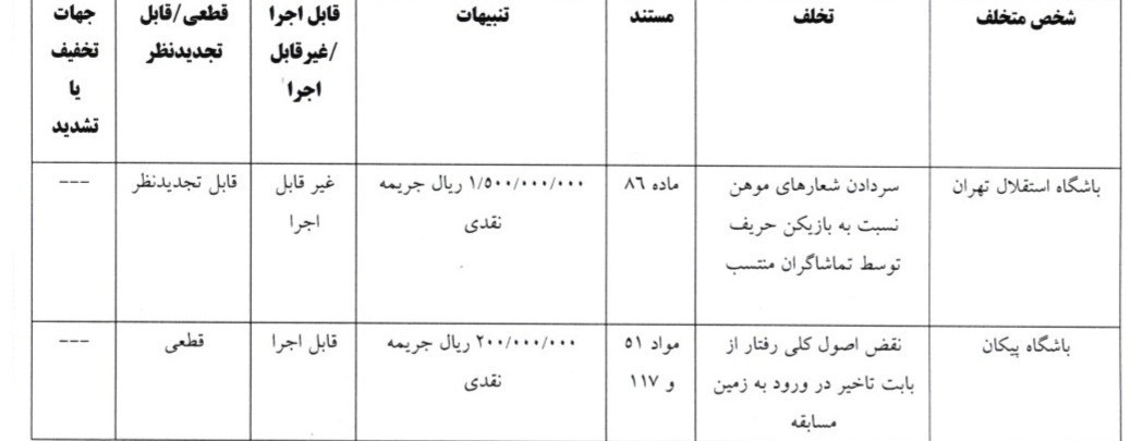 تیم فوتبال پرسپولیس , استقلال , 
