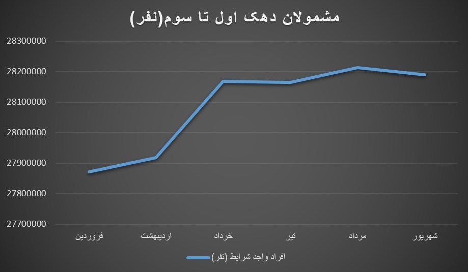 یارانه , اقتصاد , سازمان هدفمندسازی یارانهها ,