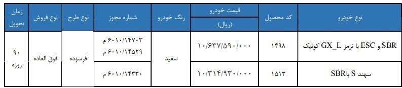 گروه خودرو سازی سایپا , خودروی فرسوده , 
