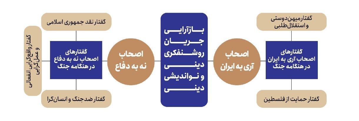 مرکز مطالعات راهبردی تسنیم , جنگ تحمیلی , 
