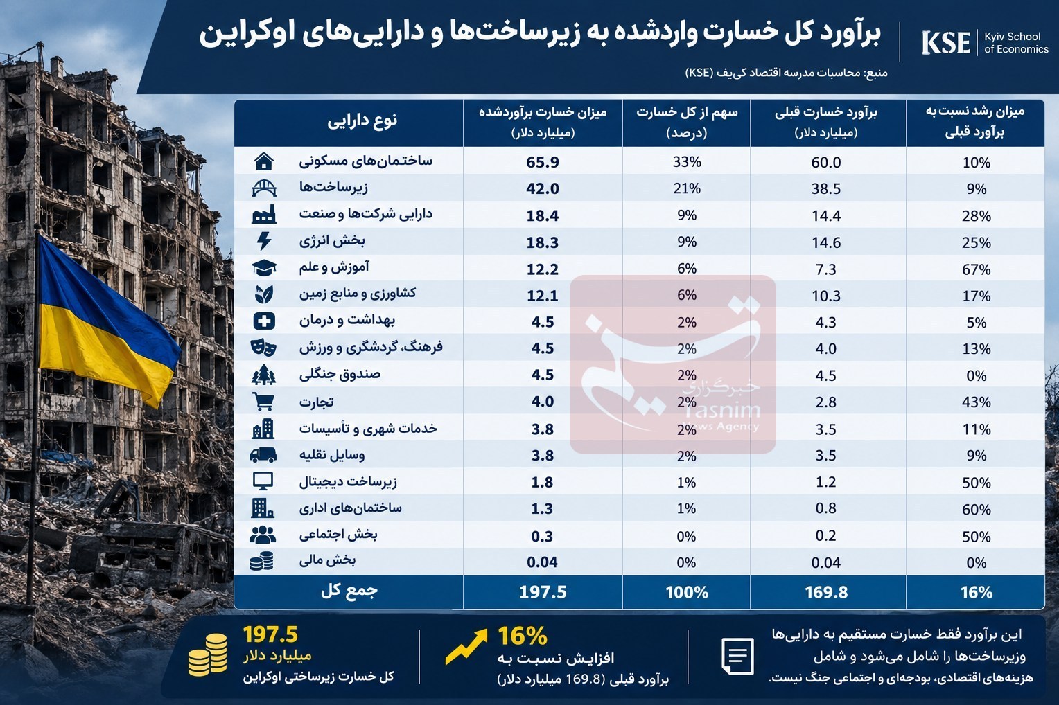 جنگ آمریکا و رژیم صهیونیستی علیه ایران , 
