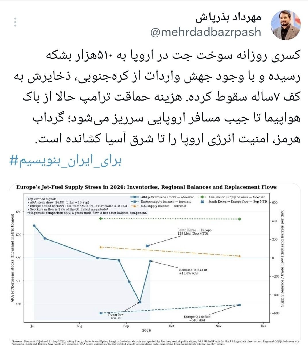 مهرداد بذرپاش , 