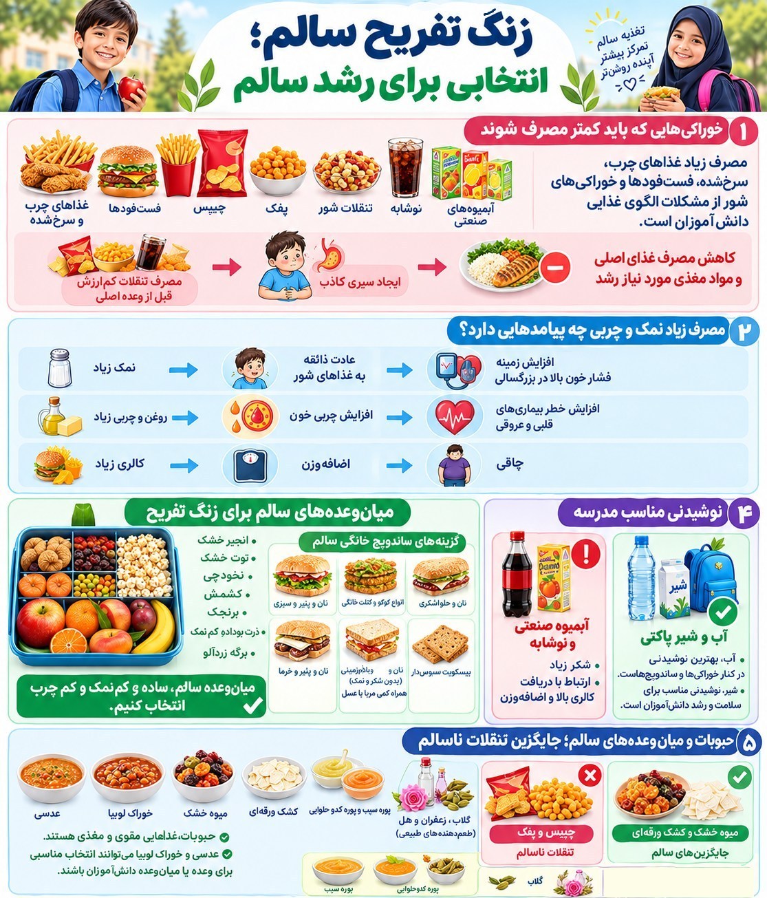تغذیه سالم , مدارس دولتی , بهداشت و درمان , دانشآموزان ,