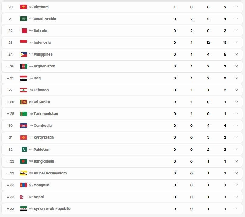 بازیهای آسیایی , بازیهای آسیایی 2026 ناگویا ,