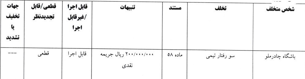 مس شهر بابک , تیم فوتبال نساجی مازندران , تیم فوتبال چادرملو ,